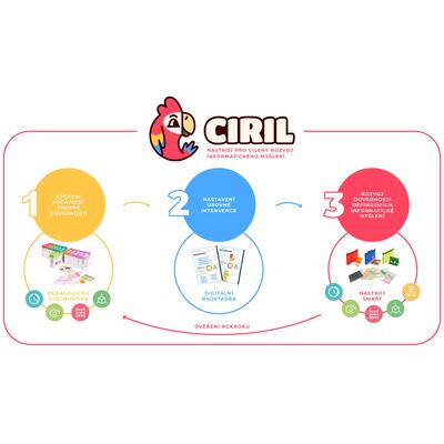 Rozvoj předškoláků - CIRIL - nástroj pro cílený rozvoj informatického myšlení - 577 - CIRIL pro věkovou skupinu 5-7 let